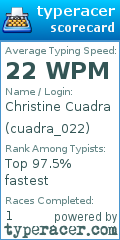 Scorecard for user cuadra_022
