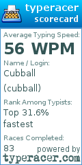 Scorecard for user cubball