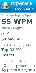 Scorecard for user cubey_96