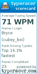Scorecard for user cubey_boi