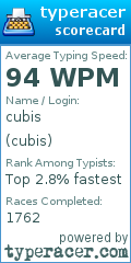 Scorecard for user cubis