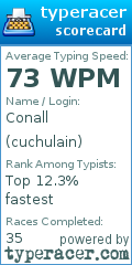Scorecard for user cuchulain