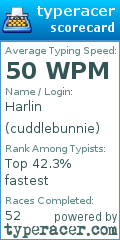Scorecard for user cuddlebunnie