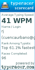 Scorecard for user cuencaurbano@gmail.com