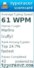 Scorecard for user cuffy