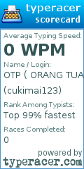Scorecard for user cukimai123