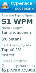 Scorecard for user culbetan