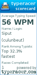 Scorecard for user culunbeut
