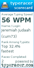 Scorecard for user cum73