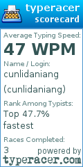 Scorecard for user cunlidaniang