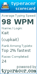 Scorecard for user cupkait