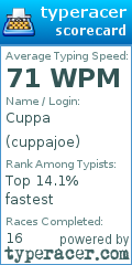 Scorecard for user cuppajoe