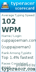 Scorecard for user cuppajoeman