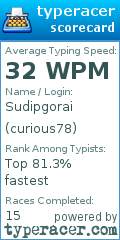 Scorecard for user curious78