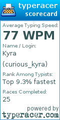 Scorecard for user curious_kyra