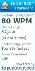 Scorecard for user curiouscrow