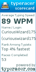 Scorecard for user curiouswizard175