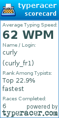 Scorecard for user curly_fr1