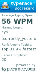 Scorecard for user currently_yesterday