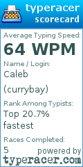Scorecard for user currybay