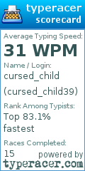 Scorecard for user cursed_child39