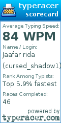 Scorecard for user cursed_shadow1