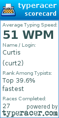 Scorecard for user curt2