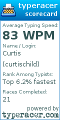 Scorecard for user curtischild
