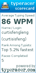 Scorecard for user curtisisfeng