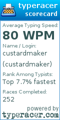 Scorecard for user custardmaker