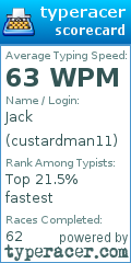 Scorecard for user custardman11