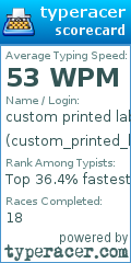 Scorecard for user custom_printed_lables