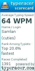 Scorecard for user cuties