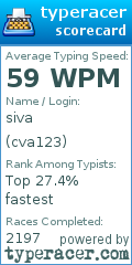 Scorecard for user cva123