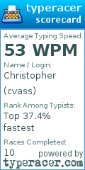 Scorecard for user cvass