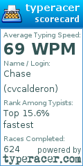 Scorecard for user cvcalderon