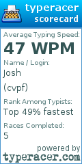 Scorecard for user cvpf