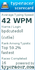 Scorecard for user cvtlie