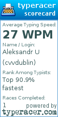 Scorecard for user cvvdublin