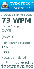 Scorecard for user cvxsl