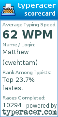 Scorecard for user cwehttam
