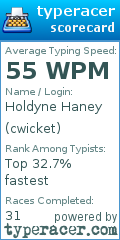 Scorecard for user cwicket