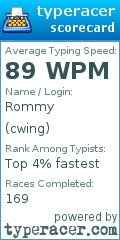 Scorecard for user cwing