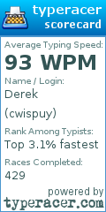Scorecard for user cwispuy