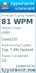Scorecard for user cwoj10