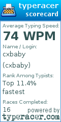 Scorecard for user cxbaby