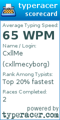 Scorecard for user cxllmecyborg