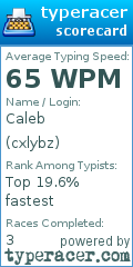 Scorecard for user cxlybz