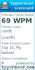 Scorecard for user cxmft