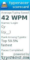 Scorecard for user cy__